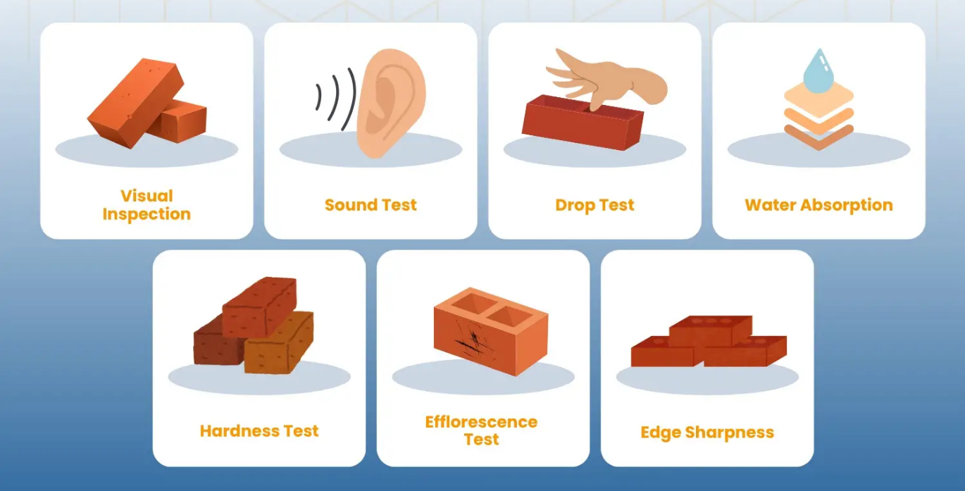 Quality Assurance & Testing